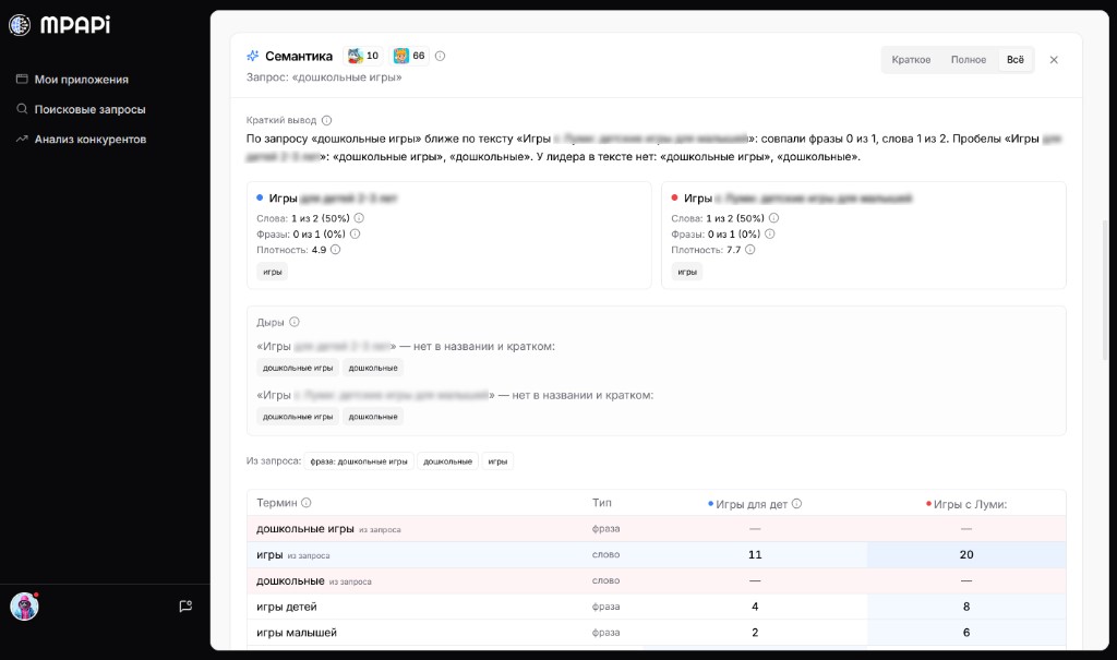Семантика в личном кабинете MPAPI — сравнение ключей с конкурентами